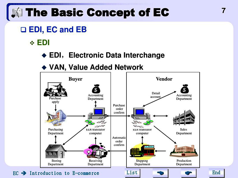 海運edi費用由誰付？承擔方！
